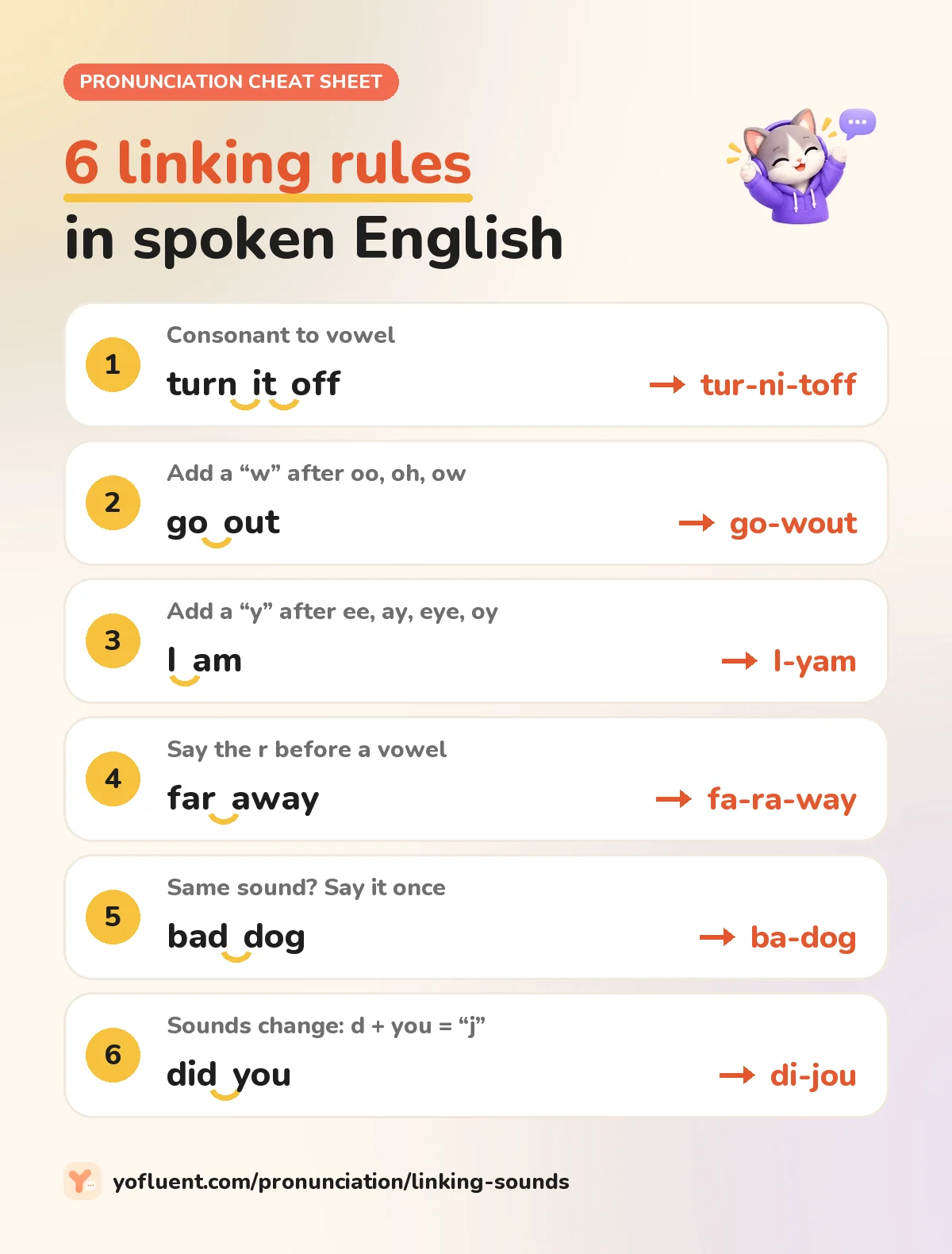 Cheat sheet of the 6 English linking rules: turn it off sounds like tur-ni-toff, go out like go-wout, I am like I-yam, far away like fa-ra-way, bad dog like ba-dog, did you like di-jou.