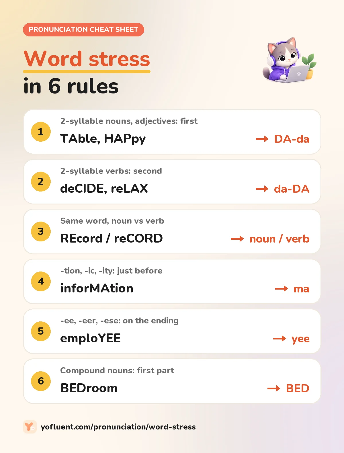 Word stress cheat sheet: two-syllable nouns and adjectives stress the first syllable (TAble, HAPpy); two-syllable verbs stress the second (deCIDE, reLAX); noun vs verb pairs (REcord, reCORD); words ending in -tion, -ic and -ity stress the syllable just before (inforMAtion); words ending in -ee, -eer and -ese stress the ending (emploYEE); compound nouns stress the first part (BEDroom).