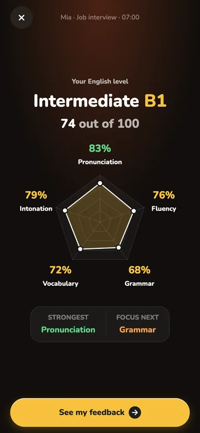 After a call: estimated level B1, a score of 74 out of 100, and a chart of the five skills